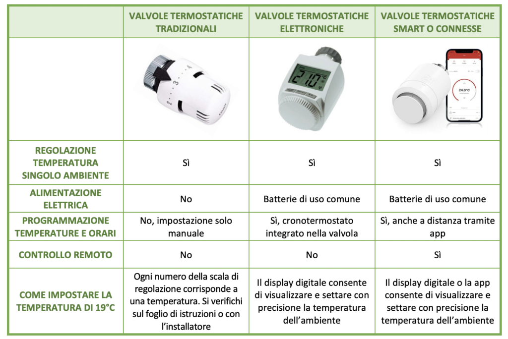 regolare la temperatura